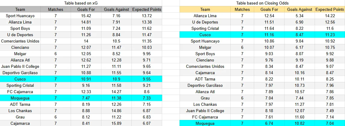 Predicción Cusco FC contra Deportivo Moquegua por la Liga 1 de Perú.