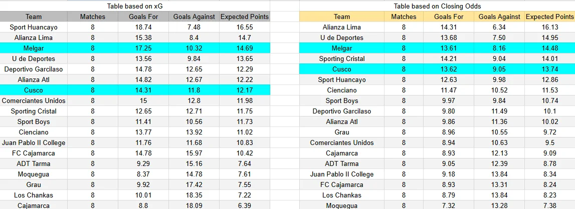 Predicción Cusco FC contra Melgar por la Liga 1 Perú 2026