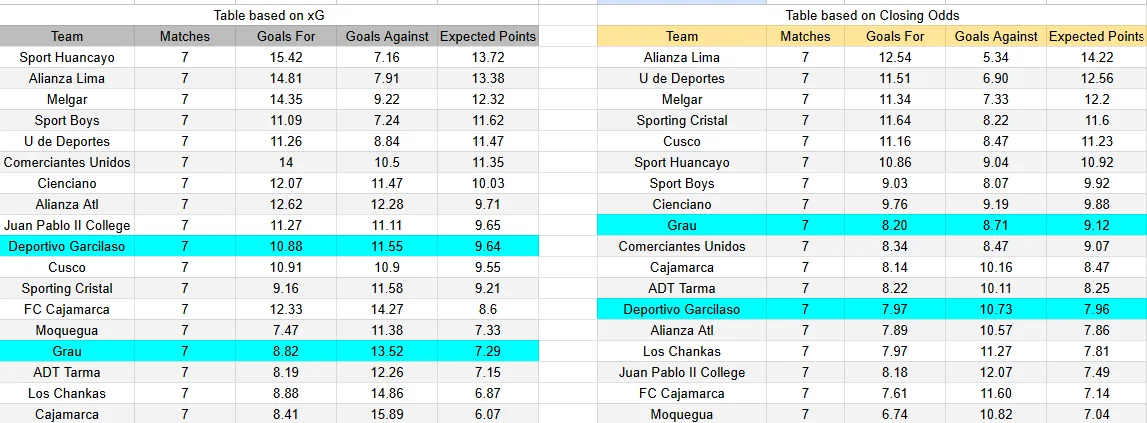 Predicción Deportivo Garcilaso contra Atlético Grau