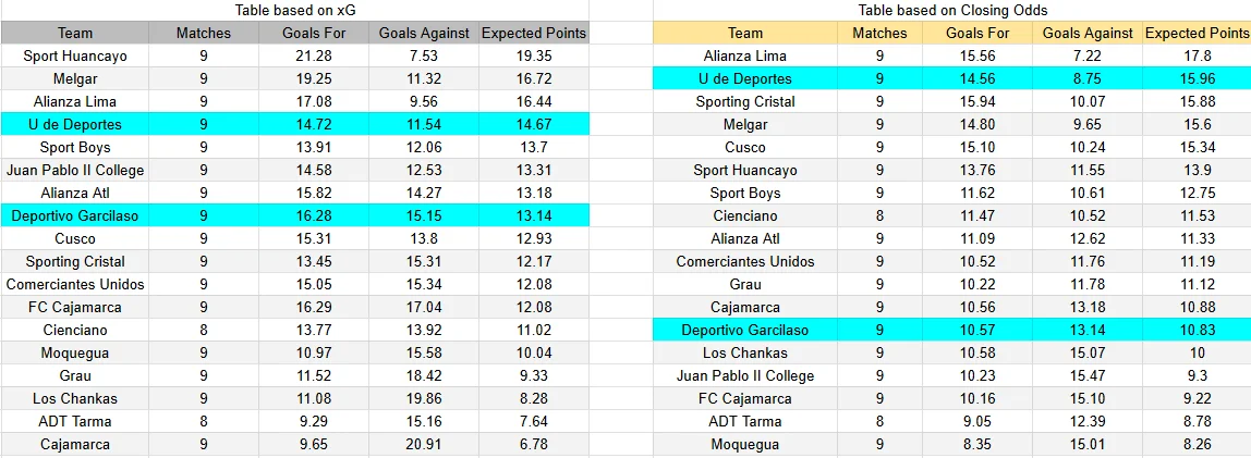 Predicción Deportivo Garcilaso contra Universitario se enfrentan por la Liga 1 Perú.