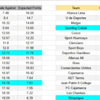 ApuestasBono España vs Argentina Fabián Recibe 2 o Más Faltas Mundial 2026