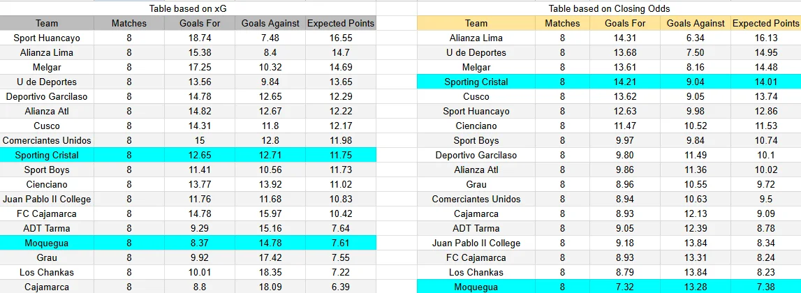 Predicción Deportivo Moquegua contra Sporting Cristal por la Liga 1 Perú 2026