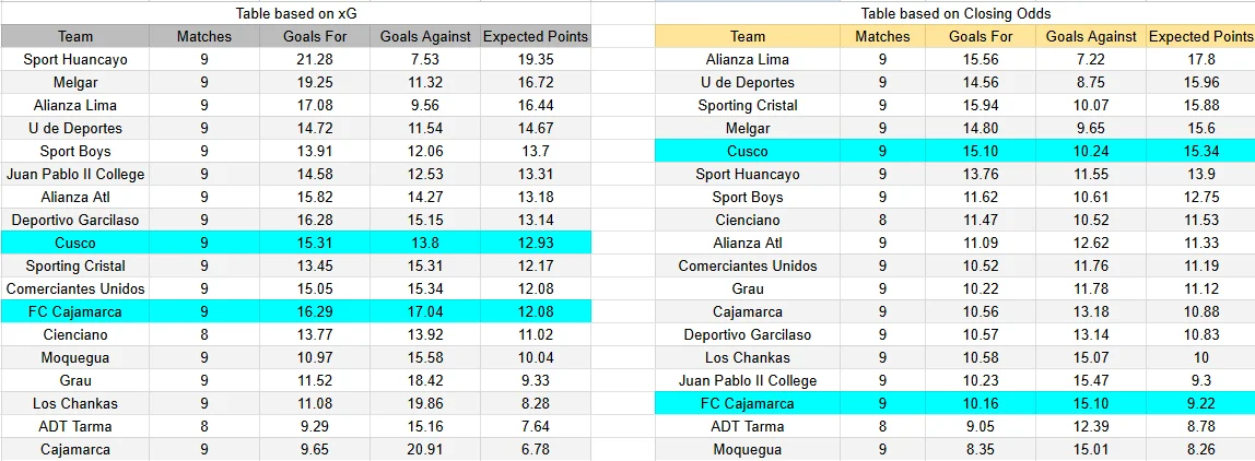 Predicción FC Cajamarca contra Cusco FC se enfrentan por la Liga 1 de Perú