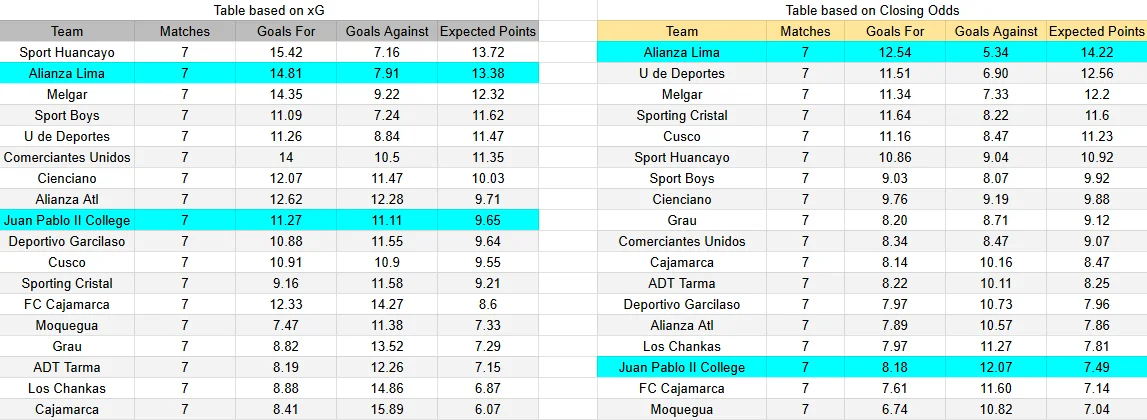 Predicción Juan Pablo II contra Alianza Lima