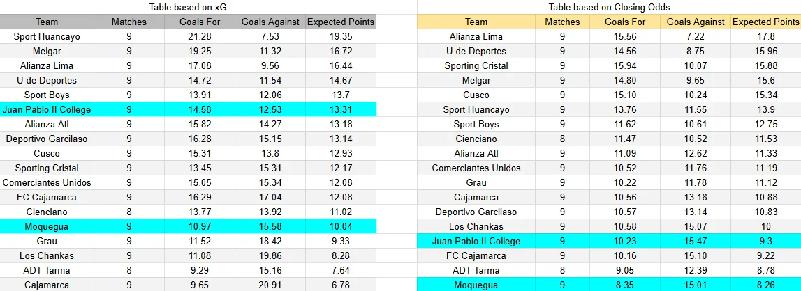 Predicción Juan Pablo II contra Deportivo Moquegua por la Liga 1 Perú 2026.