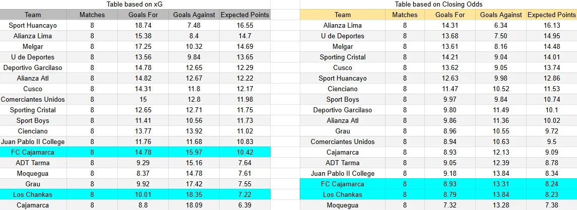 Predicción Los Chankas contra FC Cajamarca por la Liga 1 Perú 2026