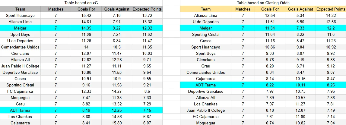 Predicción Melgar contra ADT Tarma