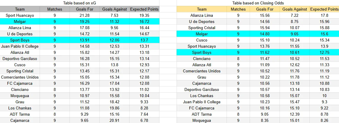 Predicción Melgar contra Sport Boys en la Liga 1 de Perú