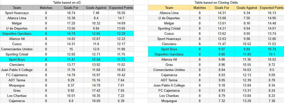 Predicción Sport Boys contra Deportivo Garcilaso por la Liga 1 Perú 2026