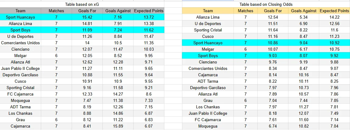 Predicción Sport Huancayo contra Sport Boys por la Liga 1 de Perú.