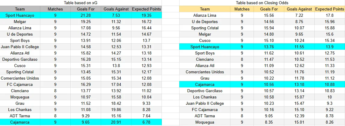Predicción Sport Huancayo contra UTC Cajamarca por la Liga 1 Perú 2026.