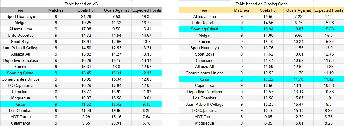 Predicción Sporting Cristal contra Atlético Grau por la Liga 1 Perú
