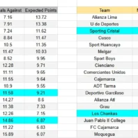 Deportes Limache contra Ñublense – Liga de Primera Chile 2026