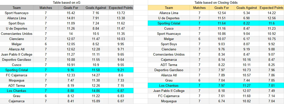 Predicción Sporting Cristal contra Los Chankas