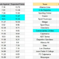 Atlas contra Querétaro – Liga MX 2026