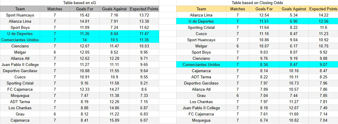 Predicción Universitario contra Comerciantes Unidos por la Liga 1 de Perú.